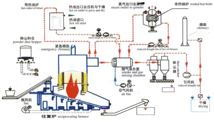 人造板企業(yè)熱能中心成套技術解決方案